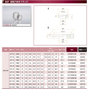 ICF 回転穴あきフランジ コスモ・テック