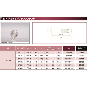 ICF 固定両面エッジブランクフランジ コスモ・テック