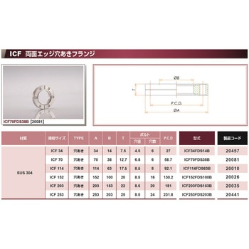 ICF 固定両面エッジ穴あきフランジ コスモ・テック