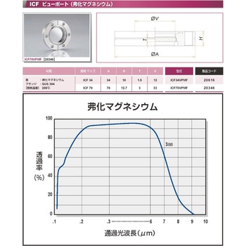 ICF 弗化マグネシウムビューポート - コスモ・テック