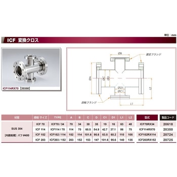 ICF 変換クロス 2面回転 コスモ・テック