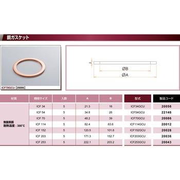 ICF152GCU ICFガスケット 1パック(5枚) コスモ・テック 【通販サイト