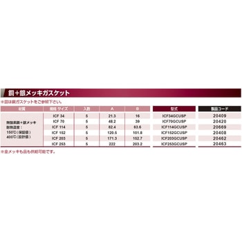 ICFガスケット コスモ・テック