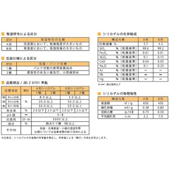 シリカゲル クリーンペーパー お得パック 日本化工機材