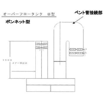 B型-100L オーバーフロータンク(折り畳み式燃料油排出防止タンク) 1セット ナショナルマリン 【通販モノタロウ】