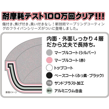 落合務 IH対応ベーネマーブル玉子焼 タマハシ