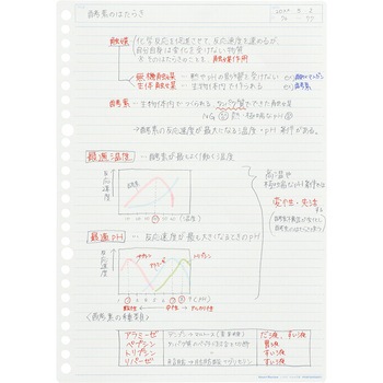 書きやすいルーズリーフ スマートレビュー マルマン