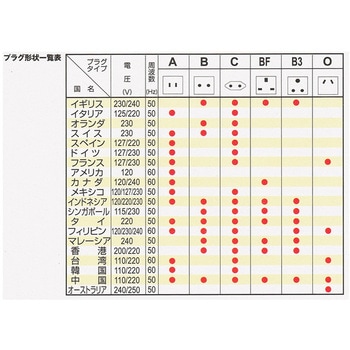 変換プラグ Cタイプ オーム電機 海外用電源プラグ 通販モノタロウ Tra A0848c