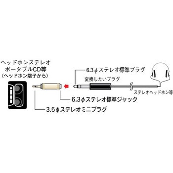 変換プラグ S6．3J-S3．5P オーム電機