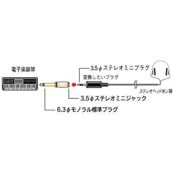 変換プラグ S3．5J-M6．3P オーム電機