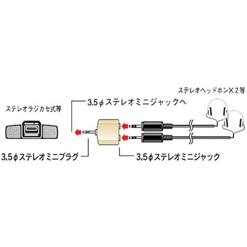 2口分岐アダプター S3．5P-S3．5J2 オーム電機