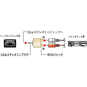 変換アダプター S3．5P-RCAJ2 オーム電機