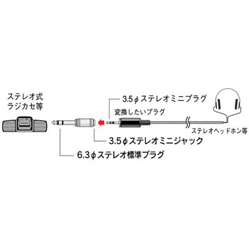 変換プラグ S3．5J-S6．3P #2 オーム電機