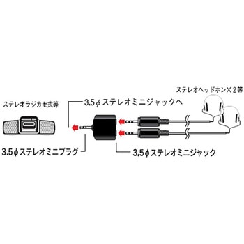 2口分岐アダプター S3．5P-S3．5J2 #2 オーム電機