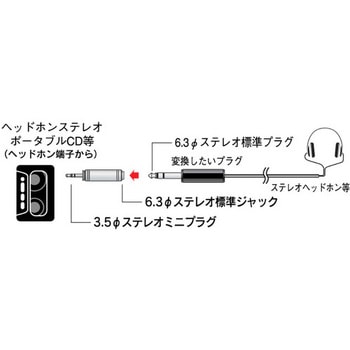 変換プラグ S6．3J-S3．5P #2 オーム電機