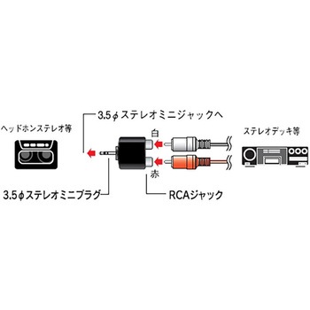 変換アダプター S3．5P-RCAJ2 #2 オーム電機
