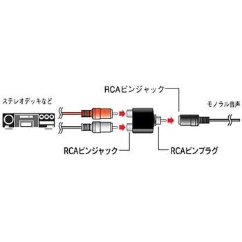 変換アダプター RCAP-RCAJ2 #2 オーム電機
