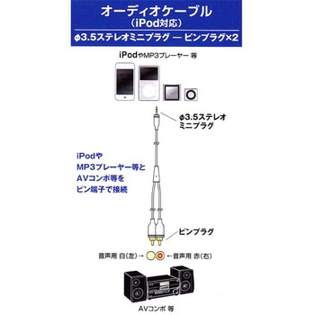 オーディオケーブル 3．5STPー2RCAP - オーム電機