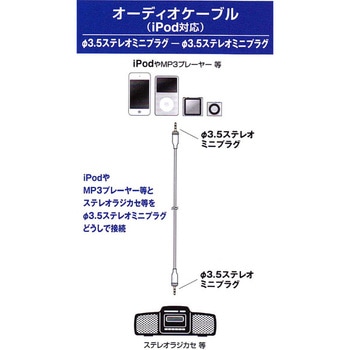 オーディオケーブル 3．5STPー3．5STP オーム電機