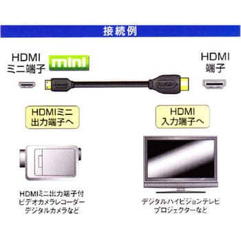 HDMI1．4ミニケーブル