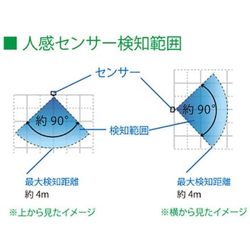 LEDナイトライト オーム電機