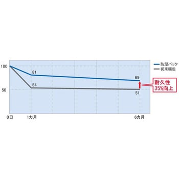 1000C2211B スーパーリトル2.3 防湿パック ノリタケカンパニー 粒度30