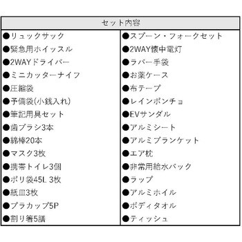 防災リュック 30点セット 1セット モノタロウ 【通販モノタロウ】