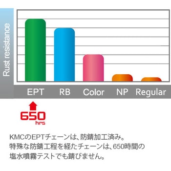 KMC 11SPEED 防錆加工チェーン - KMC