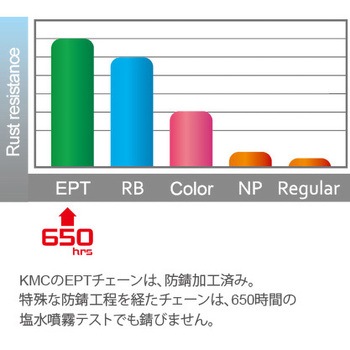 KMC 11SPEED 防錆加工チェーン KMC