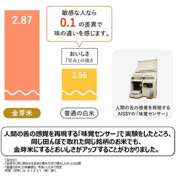 東洋ライス タニタ食堂の金芽米ごはん 160gX3 東洋ライス