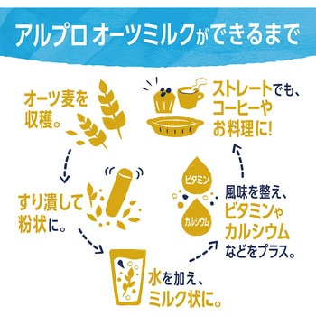 ダノンジャパン アルプロ 食物繊維&鉄分 オーツ&カカオ 贅沢チョコレートの味わい 250mL ダノンジャパン