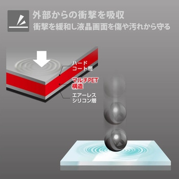 WALKMAN A100用フィルム/衝撃吸収/指紋防止/高光沢 エレコム