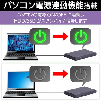 HDDケース 2.5インチハードディスク SSD USB3.2 Gen2 (USB3.0) フラップ式 Type-C ロジテック