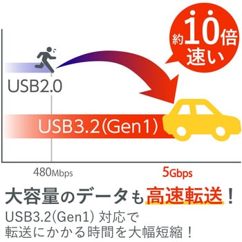 USBメモリ USB3.2(Gen1) データ復旧サービス付 キャップ式 セキュリティ機能付 1年保証 エレコム