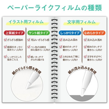 iPad 10.2インチ 第9/8/7世代 (2021/2020/2019年) フィルム ペーパーライクフィルム 紙のような描き心地 文字用 なめらかタイプ 反射防止 指紋防止 気泡防止 エレコム