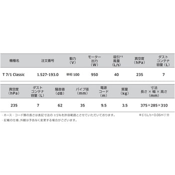 ドライクリーナー T 7/1 Classic (1.527-193.0) ケルヒャー