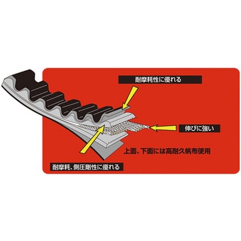 98915 強化Vベルト 1個 DAYTONA(デイトナ) 【通販モノタロウ】