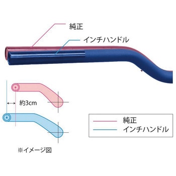 ツーリングスポーツハンドルバー ACTIVE(アクティブ)