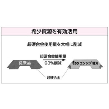 ECOエンシン替刃 兼房