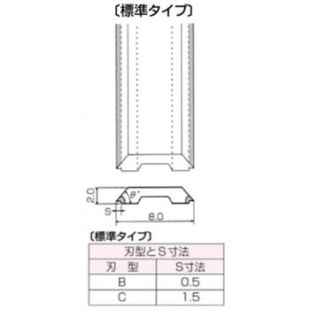ECOエンシン替刃 兼房