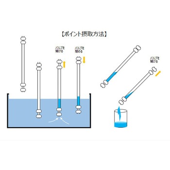 粉末用サンプラーダブルバルブタイプ(HDPE) サンプリングシステムス(Sampling Systems)
