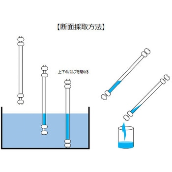 粉末用サンプラーダブルバルブタイプ(HDPE) サンプリングシステムス(Sampling Systems)
