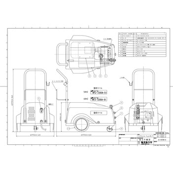 高圧洗浄機 (モータ駆動・自動運転タイプ) 三相200V HPJ型 鶴見製作所