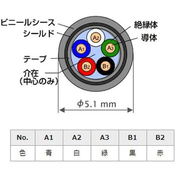 PE1A01329 D-5UL ケーブルのみ 10 m 小野測器 1個 PE1A01329 - 【通販