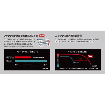 バイク用ドライブチェーン_530VX3 DID バイク用チェーン 【通販