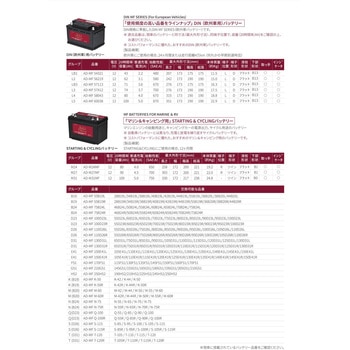 充電制御車対応 PLATINUM CAR BATTERY AQUA DREAM(アクアドリーム)