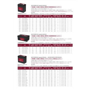 AD-MF 210G51 大型車用 PLATINUM CAR BATTERY 1個 AQUA DREAM(アクアドリーム) 【通販モノタロウ】