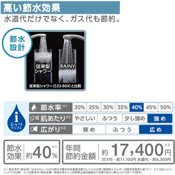 シャワーヘッド レイニーベーシック SANEI