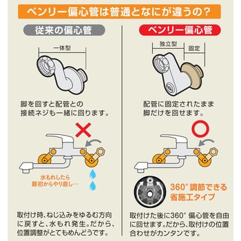 サーモシャワー混合栓