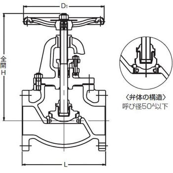 10K 鋳鉄グローブバルブ 東洋バルヴ 【通販モノタロウ】